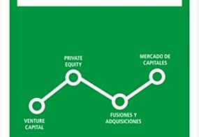 Perú - Primer Semestre 2015